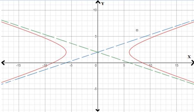 Precalculus with Limits, Chapter 10.4, Problem 30E 