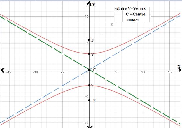 EBK PRECALCULUS W/LIMITS, Chapter 10.4, Problem 35E 