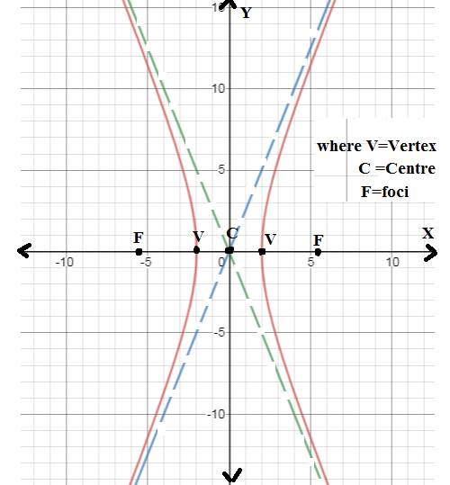 EBK PRECALCULUS W/LIMITS, Chapter 10.4, Problem 36E 