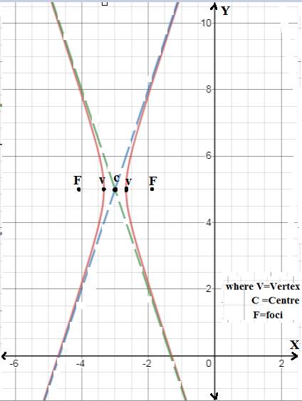 EBK PRECALCULUS W/LIMITS, Chapter 10.4, Problem 38E 