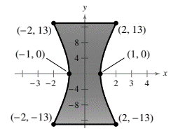 EBK PRECALCULUS W/LIMITS, Chapter 10.4, Problem 49E , additional homework tip  1