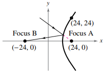 EBK PRECALCULUS W/LIMITS, Chapter 10.4, Problem 54E , additional homework tip  1