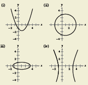 Precalculus with Limits, Chapter 10.4, Problem 76E , additional homework tip  1