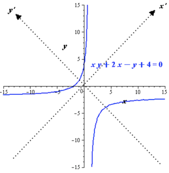 EBK PRECALCULUS W/LIMITS, Chapter 10.5, Problem 15E , additional homework tip  18