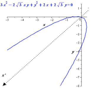 Precalculus with Limits, Chapter 10.5, Problem 22E , additional homework tip  19