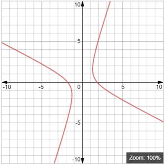 EBK PRECALCULUS W/LIMITS, Chapter 10.5, Problem 26E , additional homework tip  1