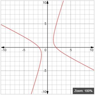 EBK PRECALCULUS W/LIMITS, Chapter 10.5, Problem 26E , additional homework tip  2