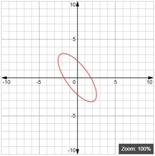 EBK PRECALCULUS W/LIMITS, Chapter 10.5, Problem 27E , additional homework tip  1