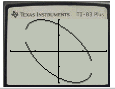 EBK PRECALCULUS W/LIMITS, Chapter 10.5, Problem 28E , additional homework tip  3