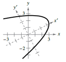 EBK PRECALCULUS W/LIMITS, Chapter 10.5, Problem 34E , additional homework tip  1