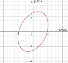 Precalculus with Limits, Chapter 10.5, Problem 39E 