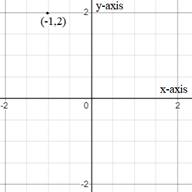 EBK PRECALCULUS W/LIMITS, Chapter 10.5, Problem 51E 