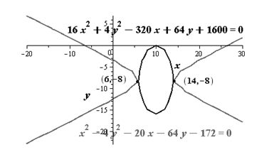 Precalculus with Limits, Chapter 10.5, Problem 55E 