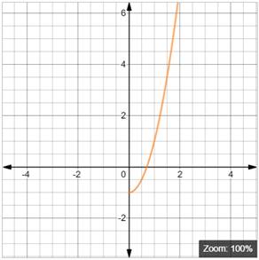 EBK PRECALCULUS W/LIMITS, Chapter 10.6, Problem 10E , additional homework tip  1