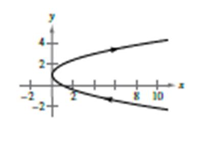 EBK PRECALCULUS W/LIMITS, Chapter 10.6, Problem 110E , additional homework tip  1