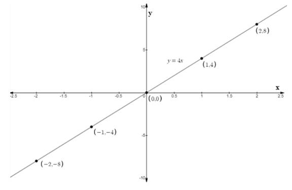 EBK PRECALCULUS W/LIMITS, Chapter 10.6, Problem 13E 