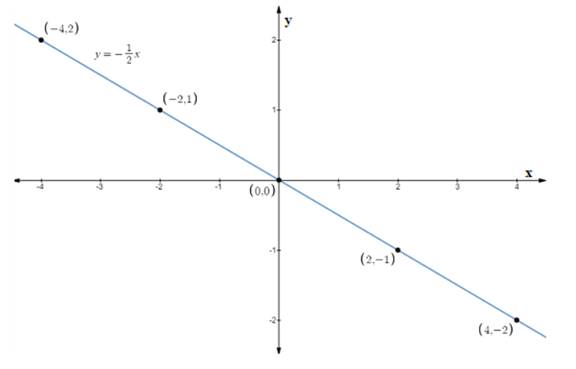 EBK PRECALCULUS W/LIMITS, Chapter 10.6, Problem 14E 