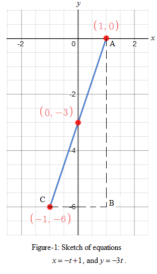 EBK PRECALCULUS W/LIMITS, Chapter 10.6, Problem 15E 