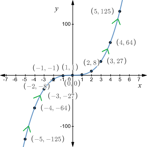 EBK PRECALCULUS W/LIMITS, Chapter 10.6, Problem 18E 