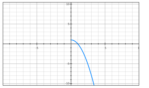 EBK PRECALCULUS W/LIMITS, Chapter 10.6, Problem 21E , additional homework tip  2