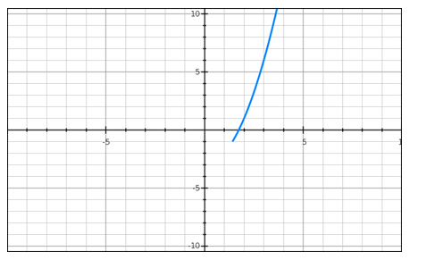 EBK PRECALCULUS W/LIMITS, Chapter 10.6, Problem 22E , additional homework tip  2