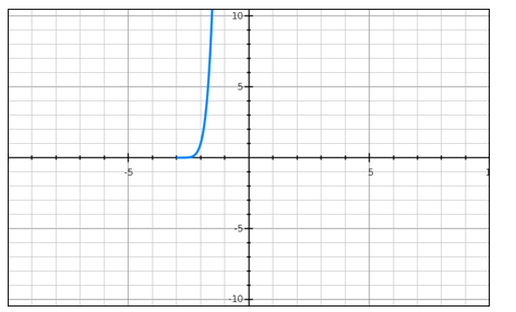 EBK PRECALCULUS W/LIMITS, Chapter 10.6, Problem 23E , additional homework tip  2