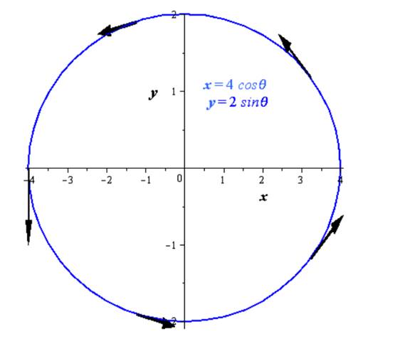 EBK PRECALCULUS W/LIMITS, Chapter 10.6, Problem 27E 