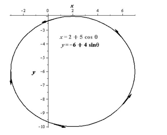 EBK PRECALCULUS W/LIMITS, Chapter 10.6, Problem 30E 