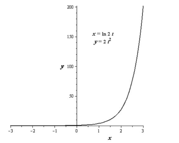 EBK PRECALCULUS W/LIMITS, Chapter 10.6, Problem 38E 