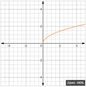 Precalculus with Limits, Chapter 10.6, Problem 37E , additional homework tip  1