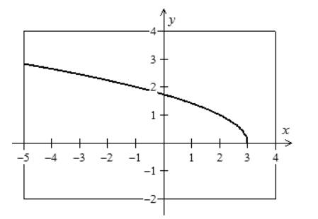 EBK PRECALCULUS W/LIMITS, Chapter 10.6, Problem 38E 