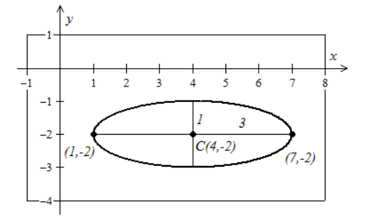 EBK PRECALCULUS W/LIMITS, Chapter 10.6, Problem 43E 