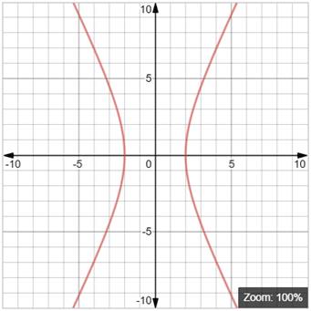 EBK PRECALCULUS W/LIMITS, Chapter 10.6, Problem 45E , additional homework tip  1