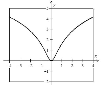 EBK PRECALCULUS W/LIMITS, Chapter 10.6, Problem 47E 