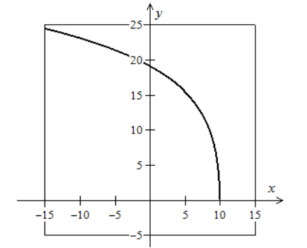 EBK PRECALCULUS W/LIMITS, Chapter 10.6, Problem 46E 