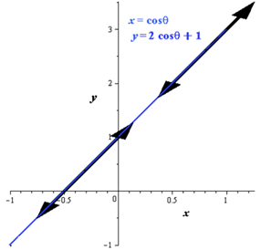 EBK PRECALCULUS W/LIMITS, Chapter 10.6, Problem 49E , additional homework tip  12