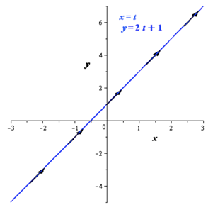 EBK PRECALCULUS W/LIMITS, Chapter 10.6, Problem 49E , additional homework tip  5