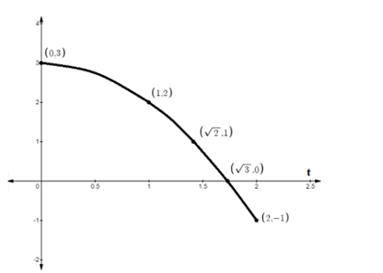 EBK PRECALCULUS W/LIMITS, Chapter 10.6, Problem 5E , additional homework tip  14