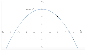 EBK PRECALCULUS W/LIMITS, Chapter 10.6, Problem 5E , additional homework tip  20