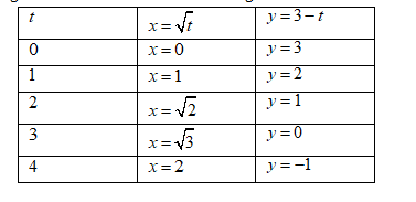 EBK PRECALCULUS W/LIMITS, Chapter 10.6, Problem 5E , additional homework tip  11