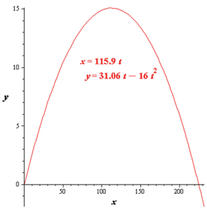 EBK PRECALCULUS W/LIMITS, Chapter 10.6, Problem 92E , additional homework tip  12