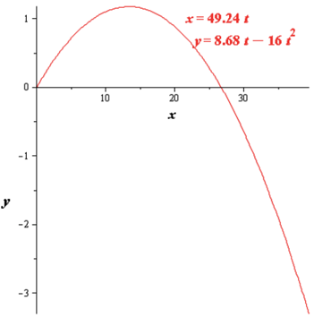 EBK PRECALCULUS W/LIMITS, Chapter 10.6, Problem 92E , additional homework tip  19