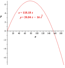 EBK PRECALCULUS W/LIMITS, Chapter 10.6, Problem 92E , additional homework tip  26