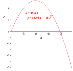 EBK PRECALCULUS W/LIMITS, Chapter 10.6, Problem 92E , additional homework tip  5