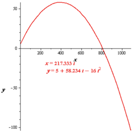 EBK PRECALCULUS W/LIMITS, Chapter 10.6, Problem 94E , additional homework tip  10