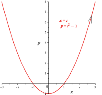 EBK PRECALCULUS W/LIMITS, Chapter 10.6, Problem 94E , additional homework tip  6