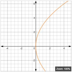 EBK PRECALCULUS W/LIMITS, Chapter 10.6, Problem 9E , additional homework tip  1