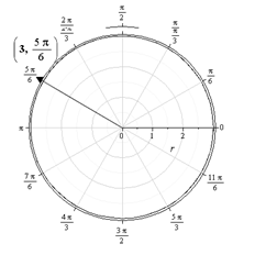 EBK PRECALCULUS W/LIMITS, Chapter 10.7, Problem 12E 