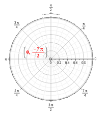 Precalculus with Limits, Chapter 10.7, Problem 14E 