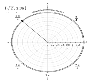 Precalculus with Limits, Chapter 10.7, Problem 15E 